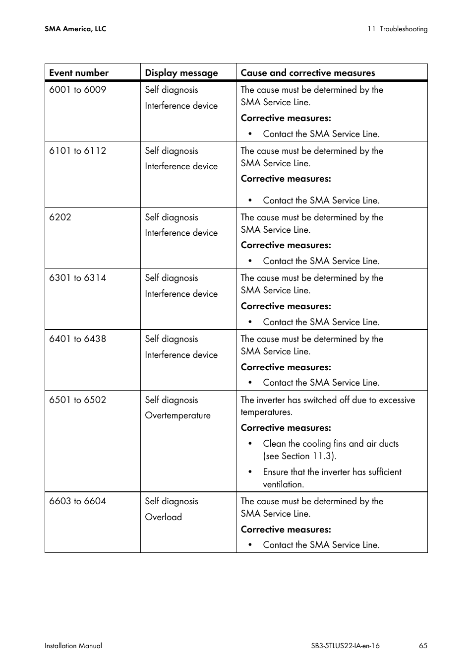 SMA SB 3000TL-US Installation User Manual | Page 65 / 96