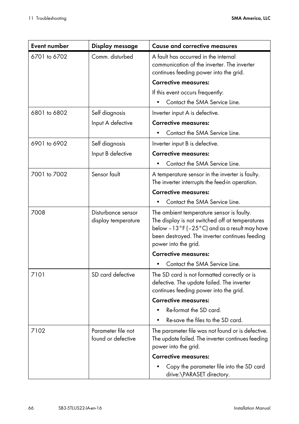 SMA SB 3000TL-US Installation User Manual | Page 66 / 96