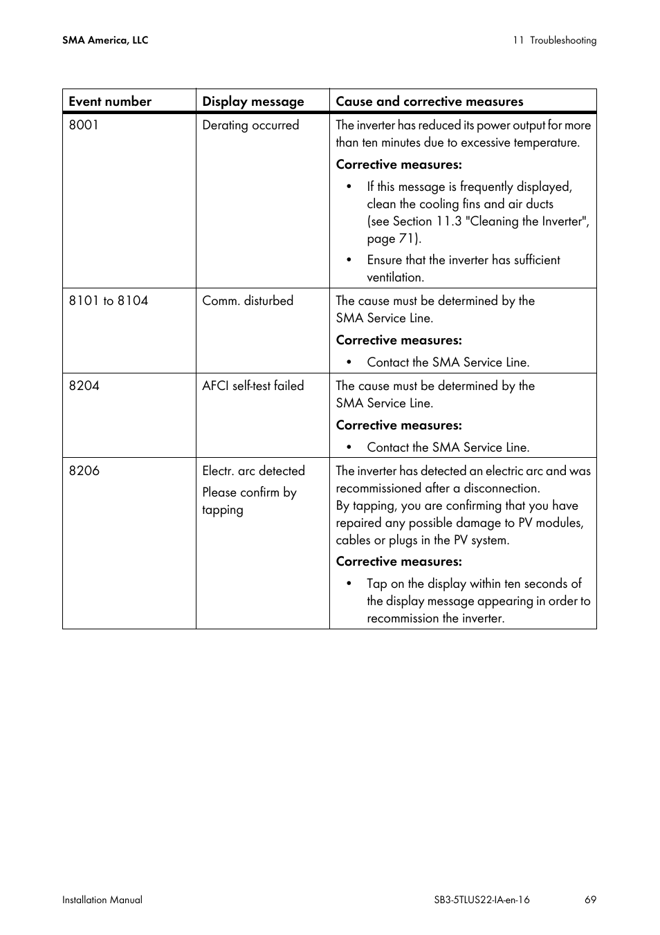 SMA SB 3000TL-US Installation User Manual | Page 69 / 96
