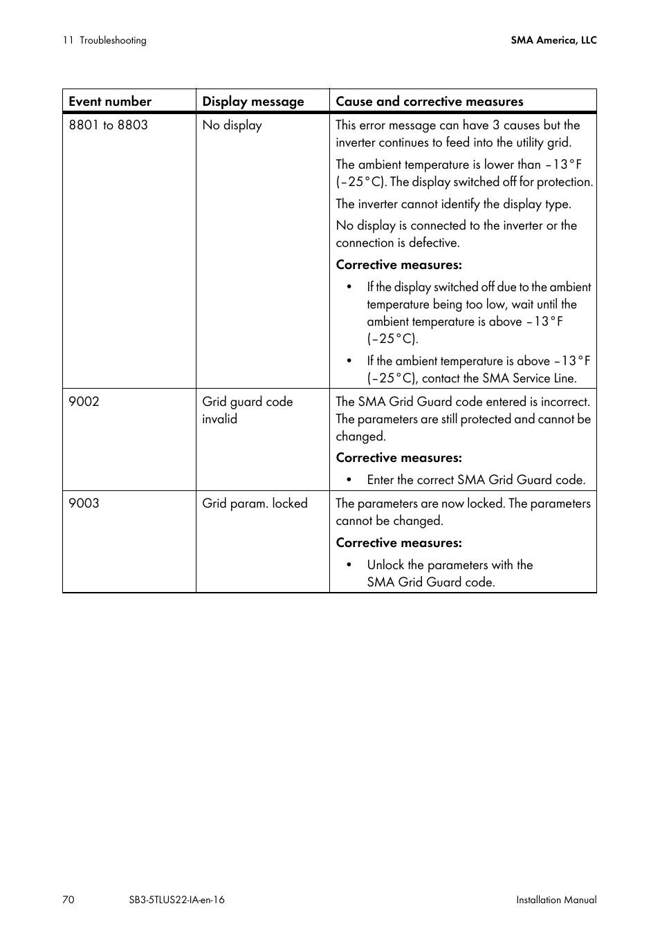 SMA SB 3000TL-US Installation User Manual | Page 70 / 96