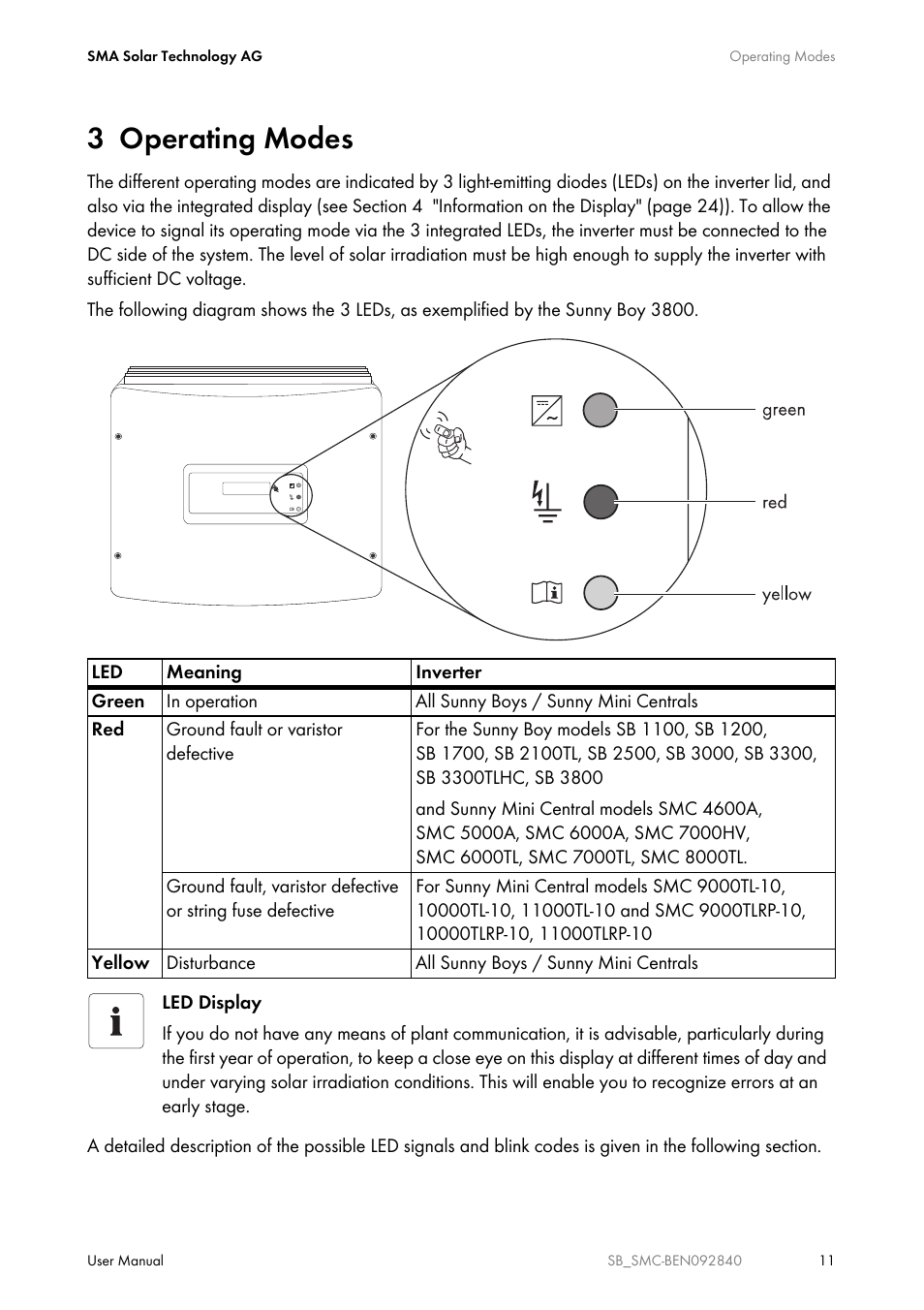 3 operating modes, Operating modes | SMA SUNNY BOY User Manual | Page 11 / 48