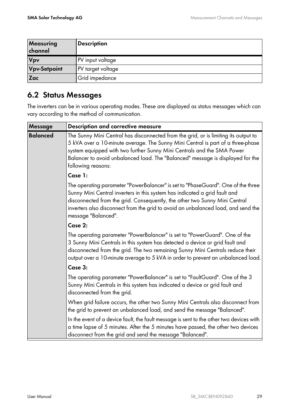 2 status messages, Status messages | SMA SUNNY BOY User Manual | Page 29 / 48