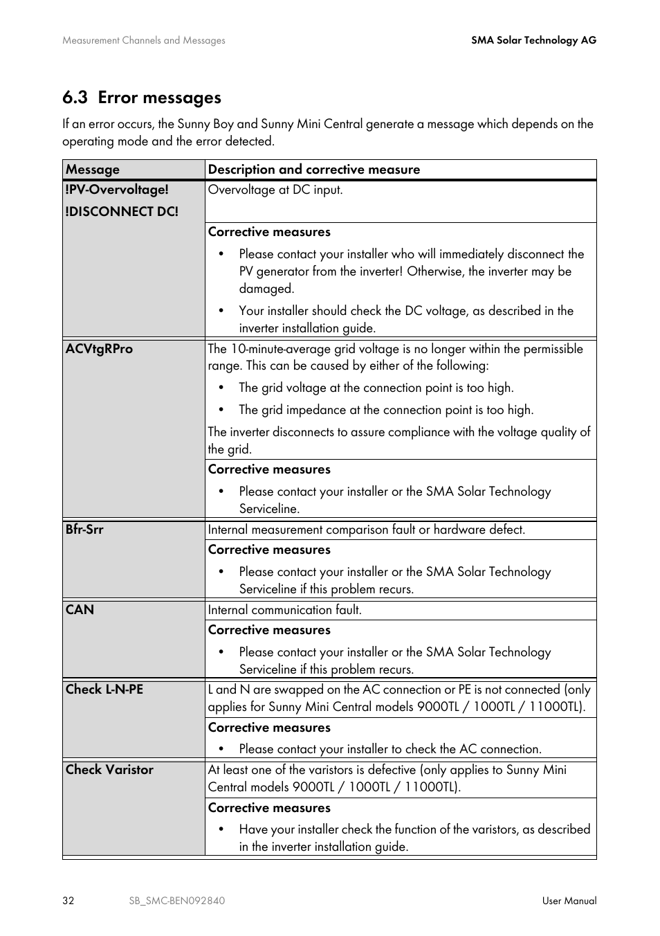 3 error messages, Error messages | SMA SUNNY BOY User Manual | Page 32 / 48