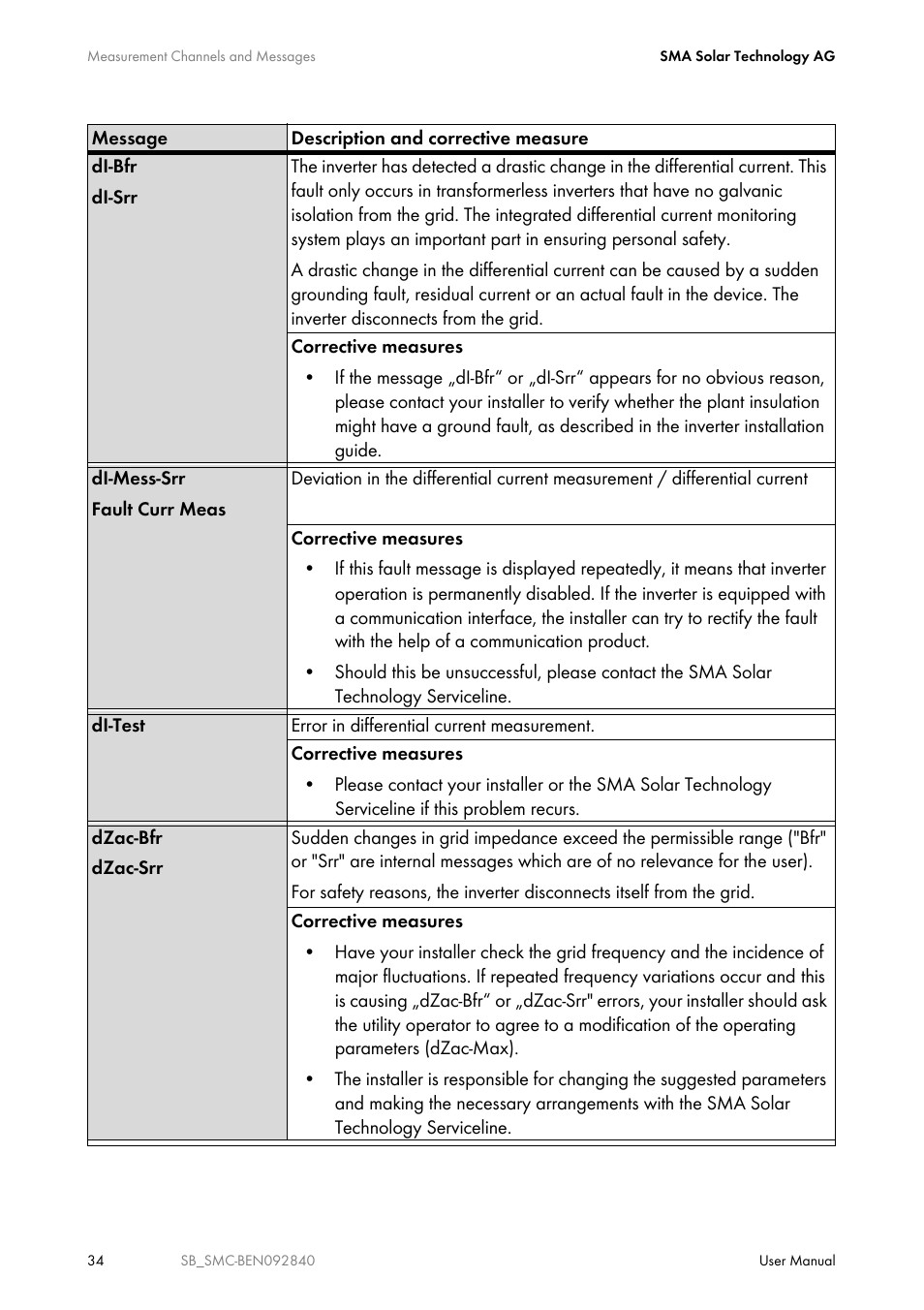 SMA SUNNY BOY User Manual | Page 34 / 48