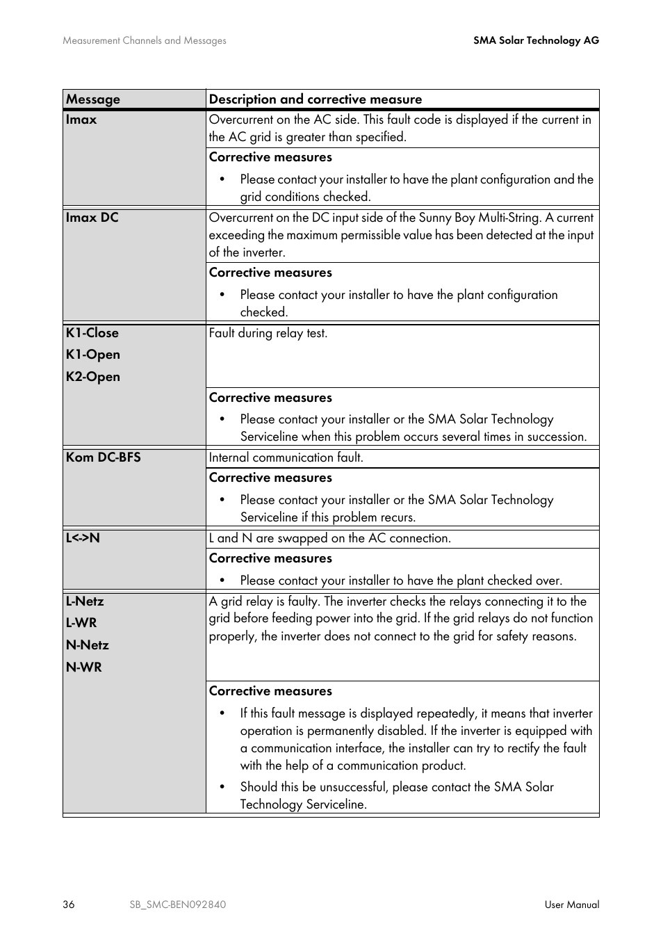 SMA SUNNY BOY User Manual | Page 36 / 48