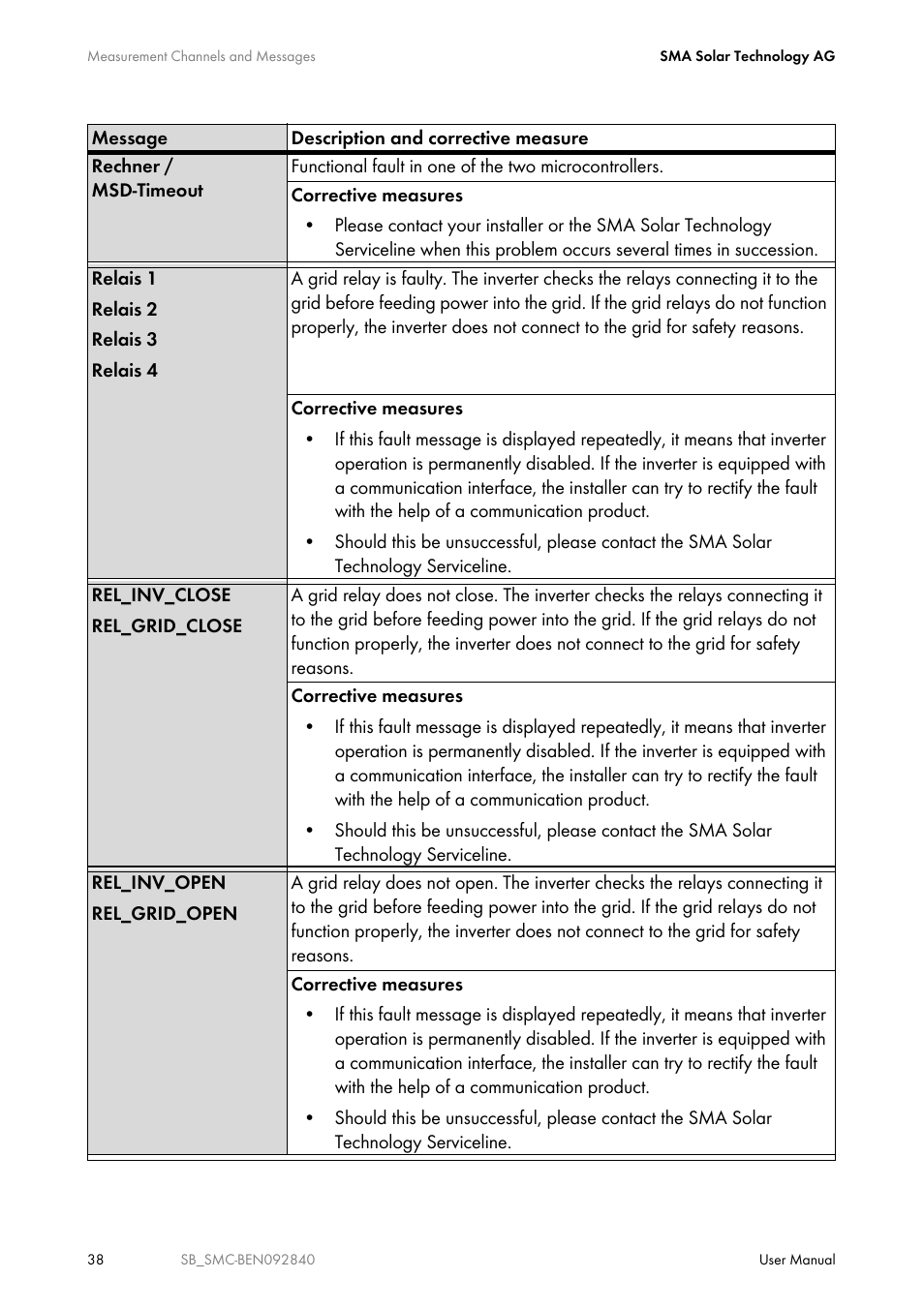 SMA SUNNY BOY User Manual | Page 38 / 48
