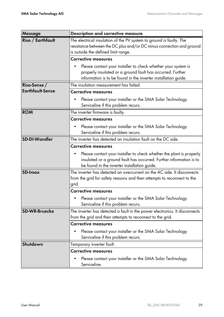 SMA SUNNY BOY User Manual | Page 39 / 48