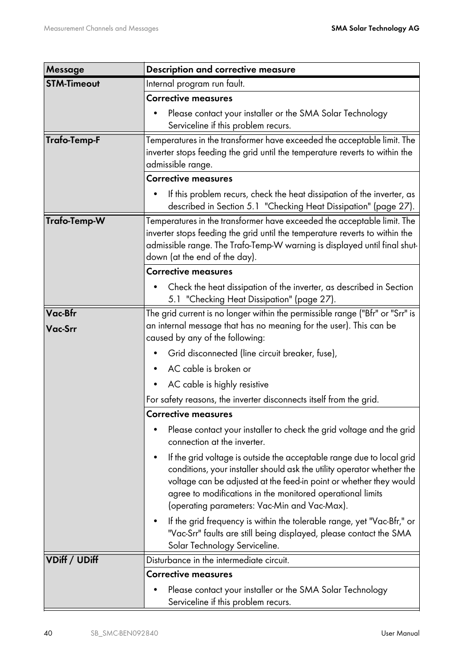 SMA SUNNY BOY User Manual | Page 40 / 48