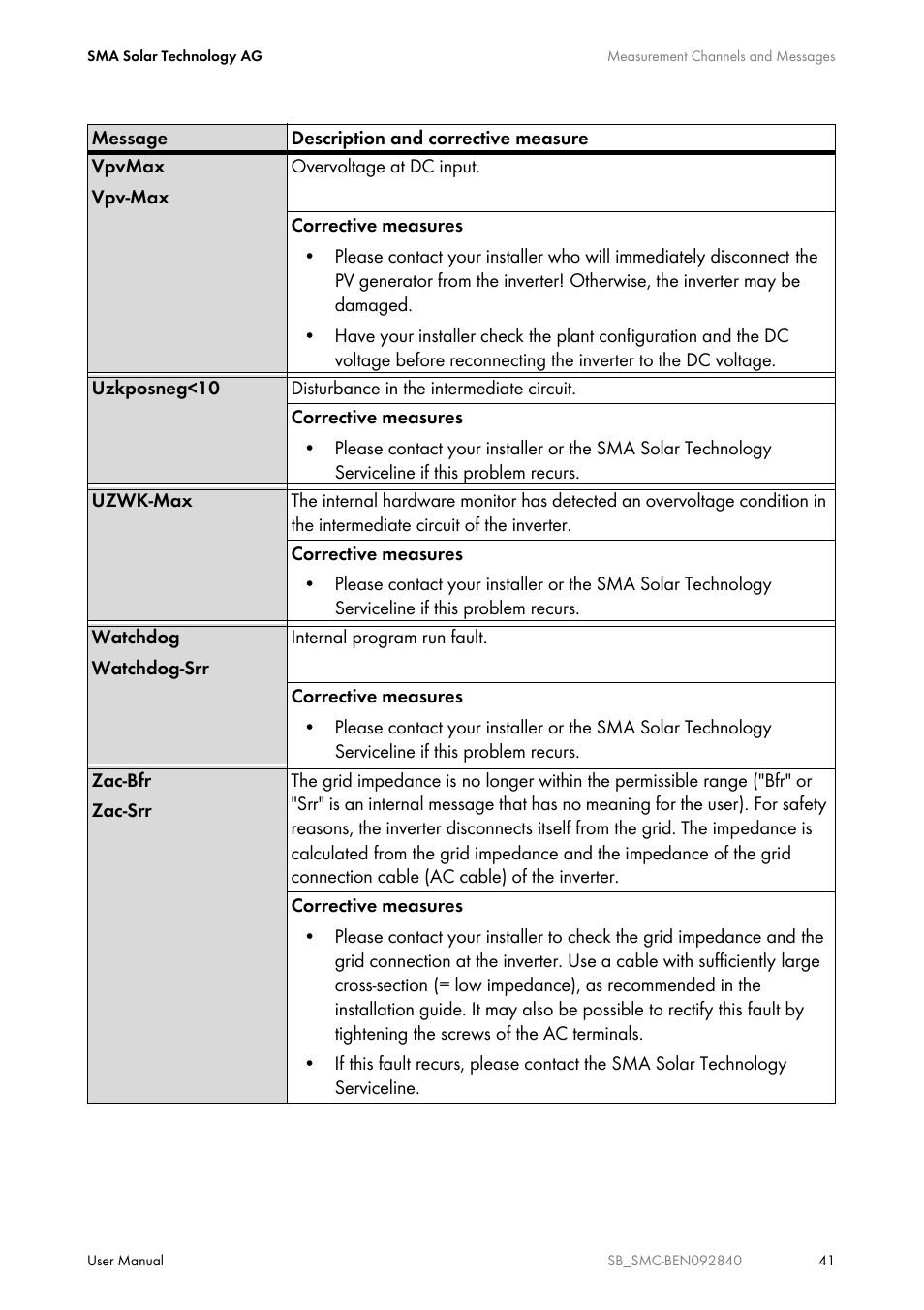 SMA SUNNY BOY User Manual | Page 41 / 48