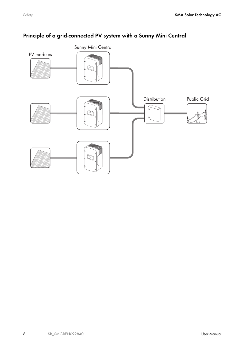 SMA SUNNY BOY User Manual | Page 8 / 48