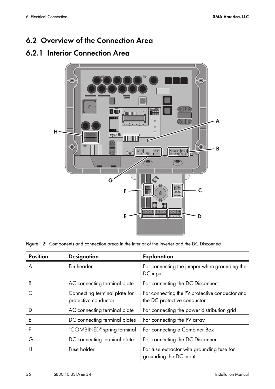 2 overview of the connection area, 1 interior connection area, Overview of the connection area | Interior connection area | SMA SB 3000-US User Manual | Page 36 / 100