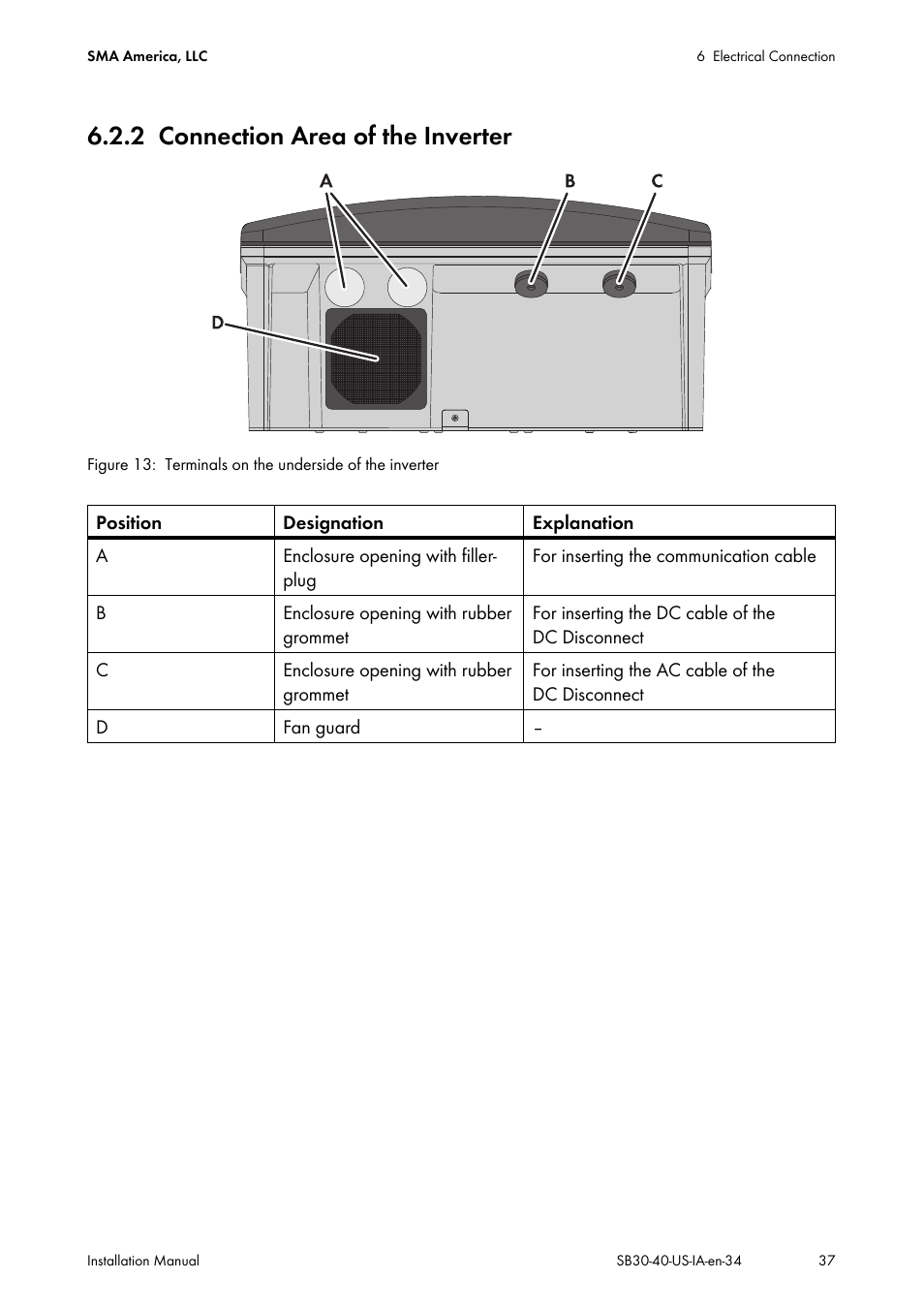 2 connection area of the inverter, Connection area of the inverter | SMA SB 3000-US User Manual | Page 37 / 100