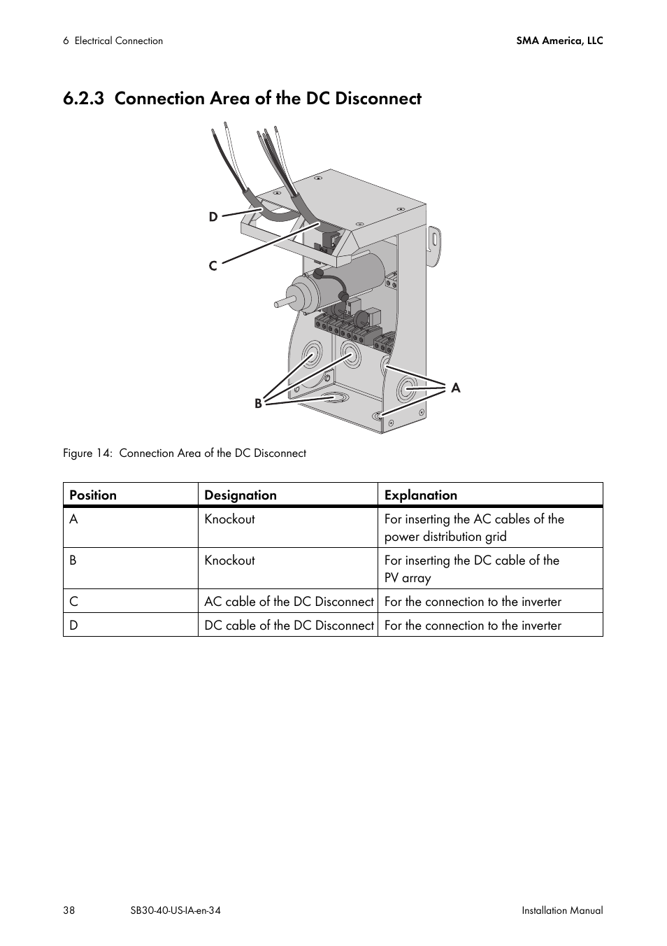 3 connection area of the dc disconnect, Connection area of the dc disconnect | SMA SB 3000-US User Manual | Page 38 / 100