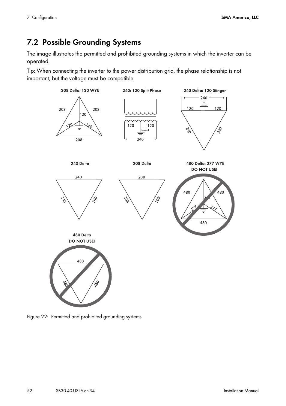 2 possible grounding systems, Possible grounding systems | SMA SB 3000-US User Manual | Page 52 / 100