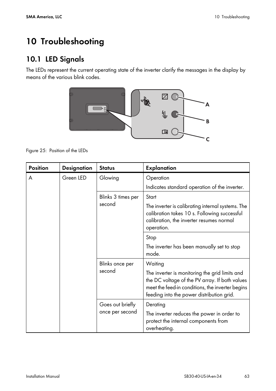 10 troubleshooting, 1 led signals, Troubleshooting | Led signals, See section 10.1), Section 10.1) | SMA SB 3000-US User Manual | Page 63 / 100