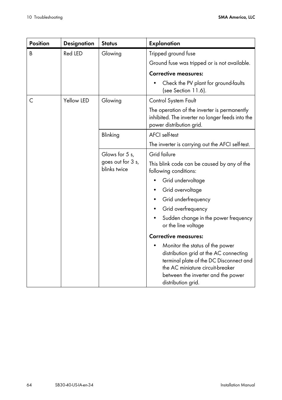 SMA SB 3000-US User Manual | Page 64 / 100