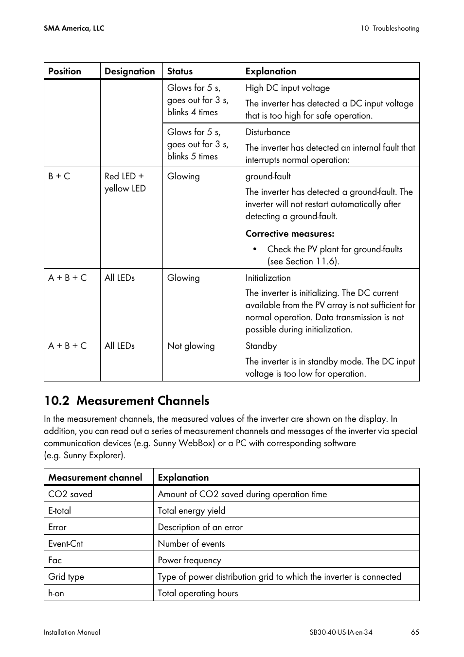 2 measurement channels, Measurement channels | SMA SB 3000-US User Manual | Page 65 / 100