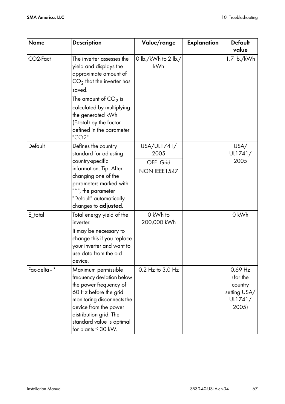 SMA SB 3000-US User Manual | Page 67 / 100