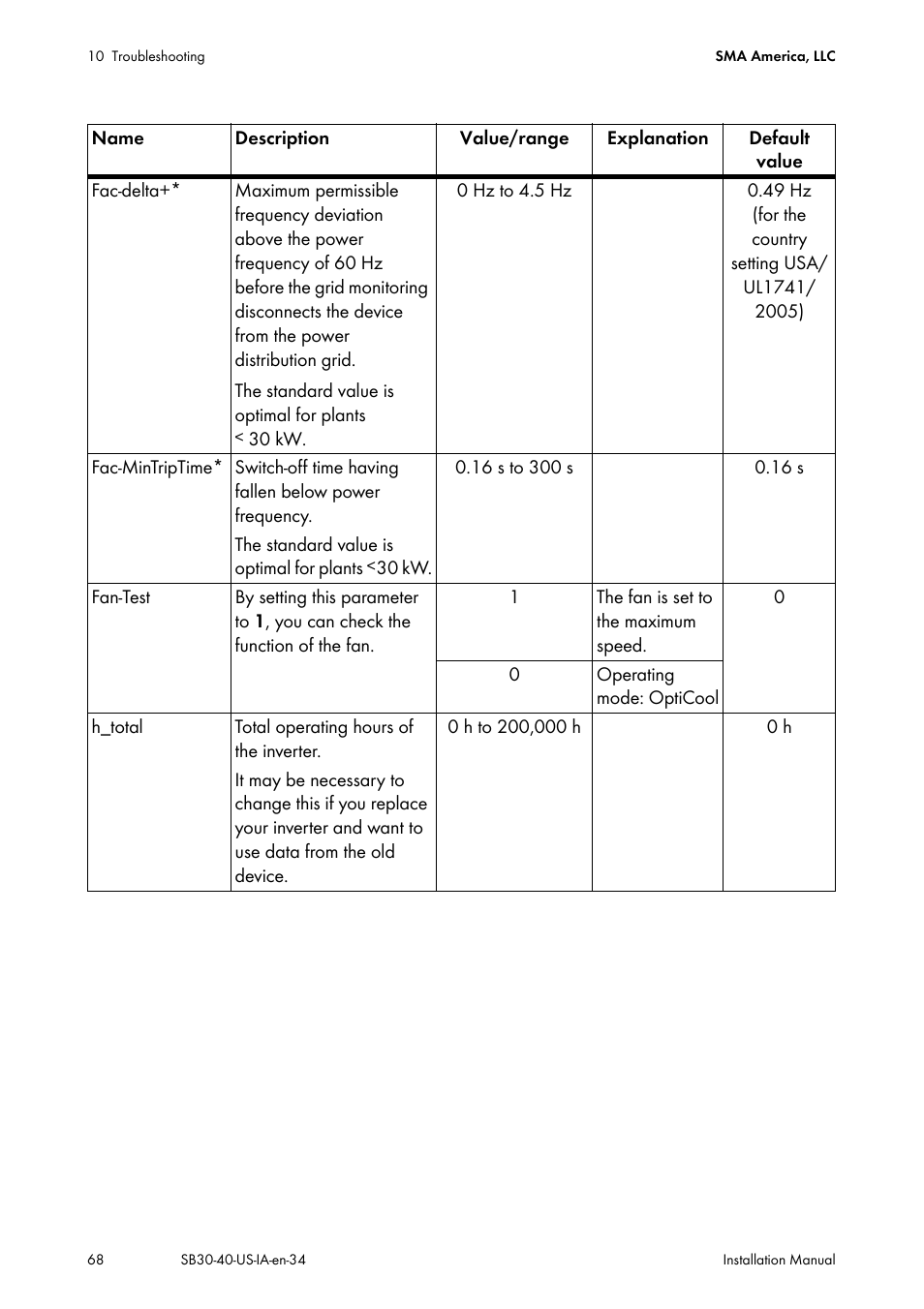 SMA SB 3000-US User Manual | Page 68 / 100