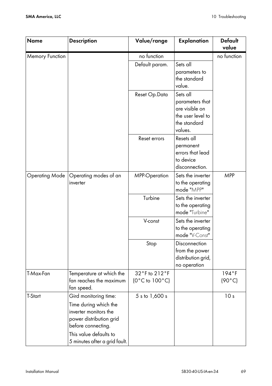 SMA SB 3000-US User Manual | Page 69 / 100