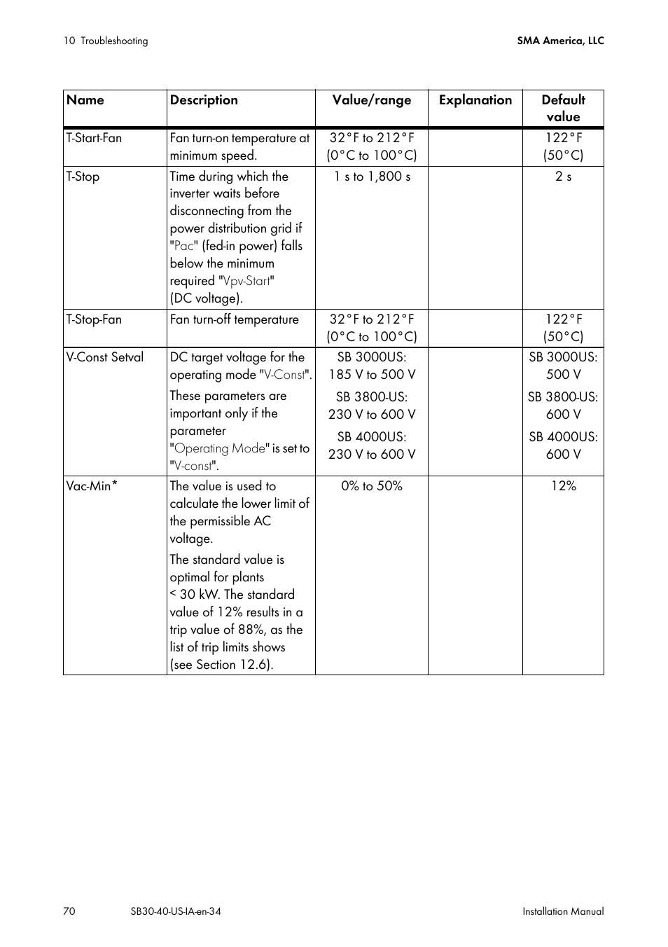 SMA SB 3000-US User Manual | Page 70 / 100