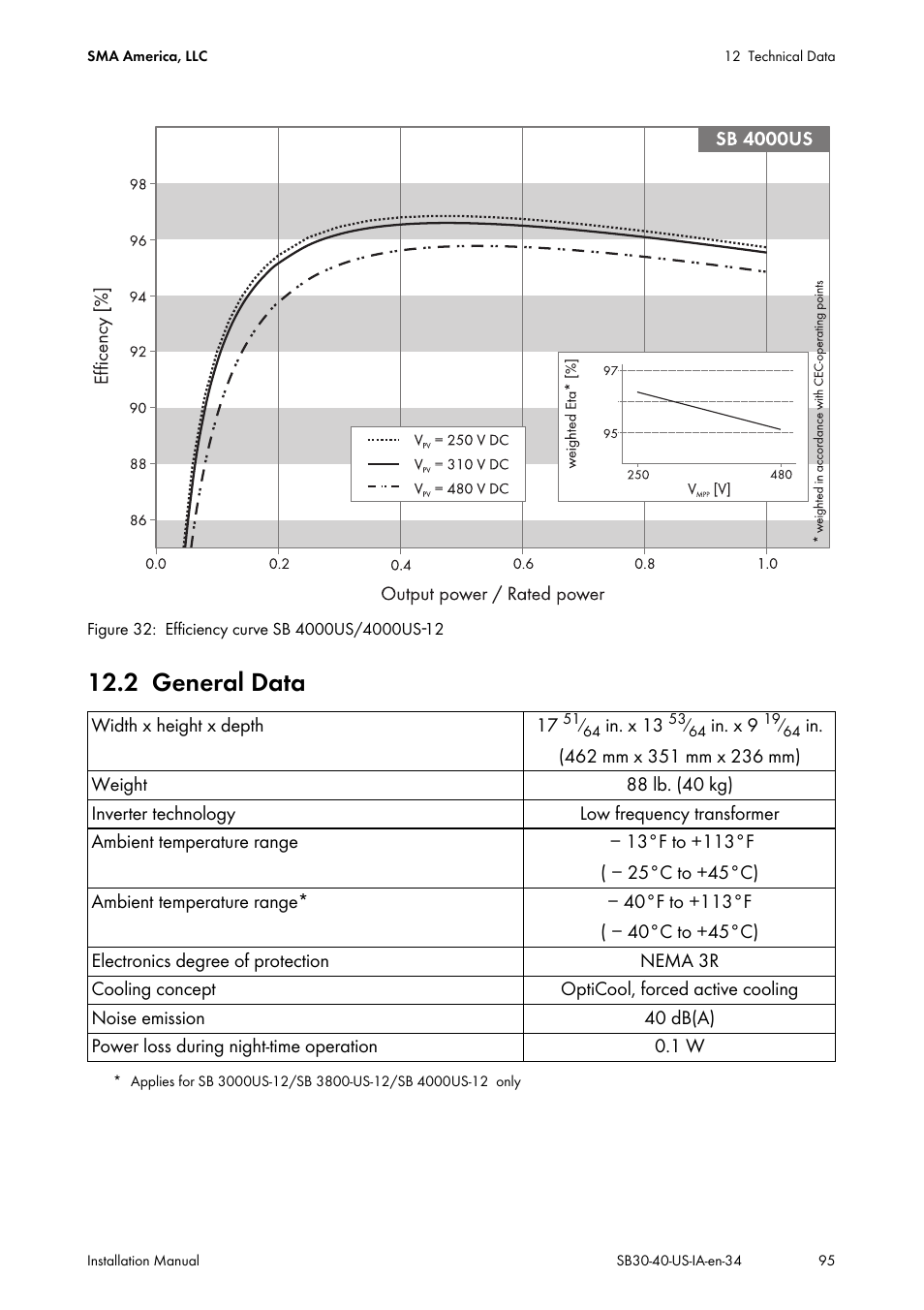 2 general data, General data | SMA SB 3000-US User Manual | Page 95 / 100