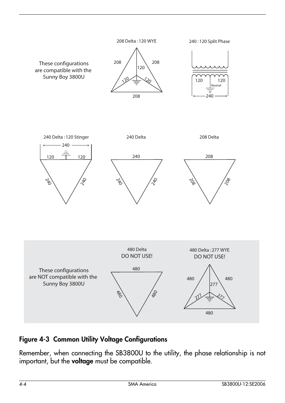 SMA SB 3800-U User Manual | Page 26 / 86