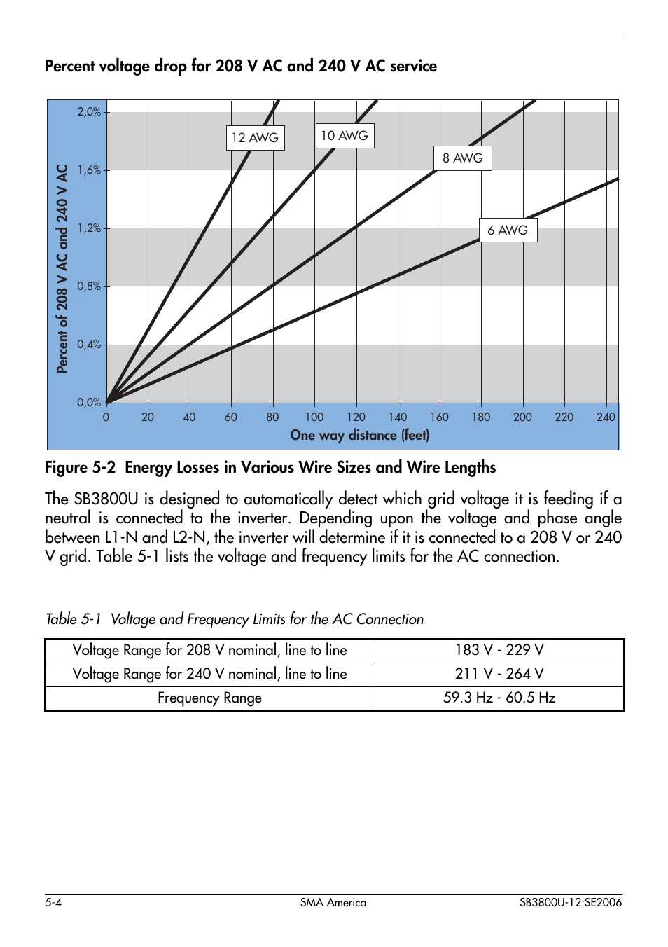 SMA SB 3800-U User Manual | Page 32 / 86