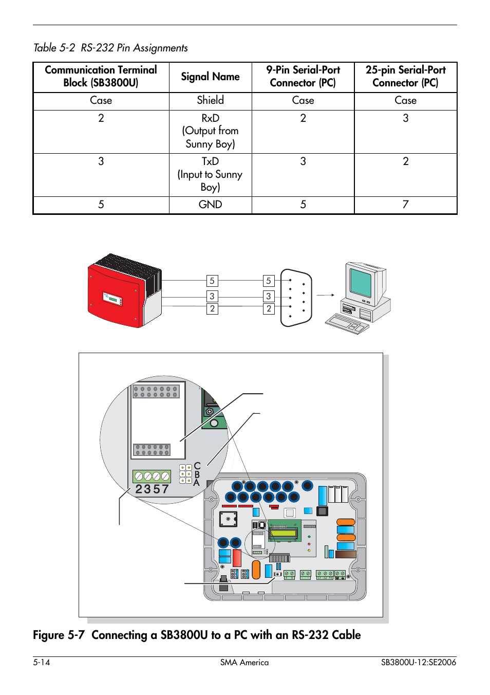 Table 5-2 rs-232 pin assignments | SMA SB 3800-U User Manual | Page 42 / 86