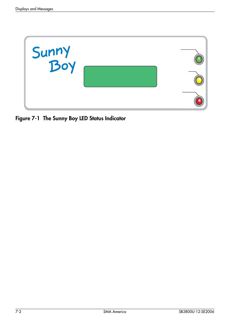 Figure 7-1 the sunny boy led status indicator | SMA SB 3800-U User Manual | Page 50 / 86