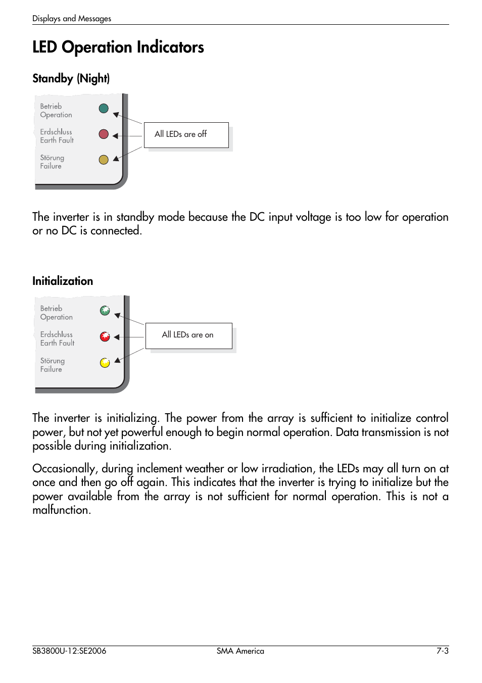 Led operation indicators | SMA SB 3800-U User Manual | Page 51 / 86