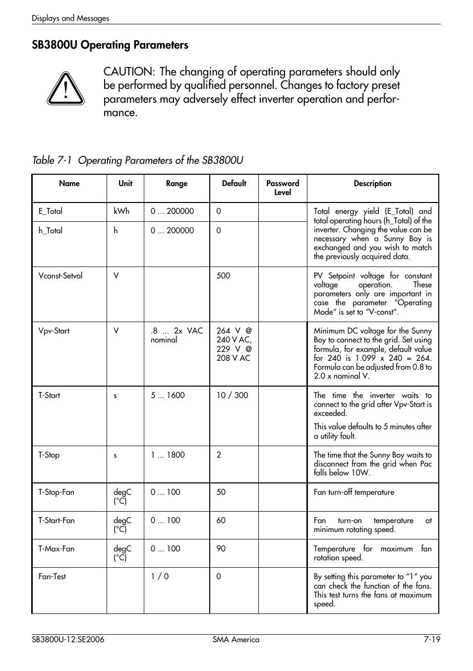 Table 7-1 operating parameters of the sb3800u | SMA SB 3800-U User Manual | Page 67 / 86