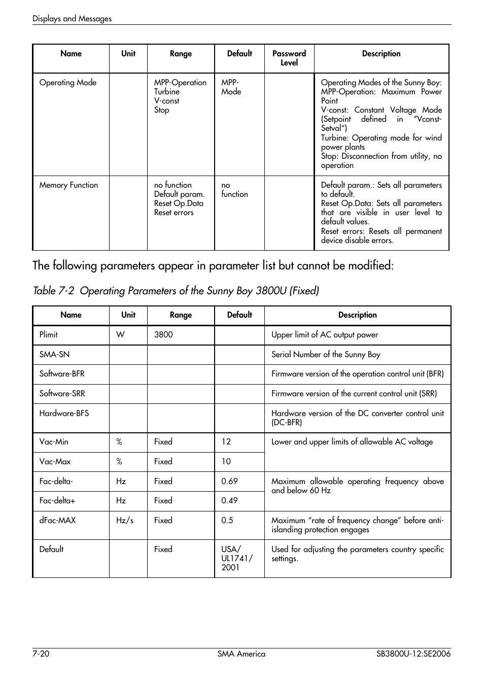 SMA SB 3800-U User Manual | Page 68 / 86