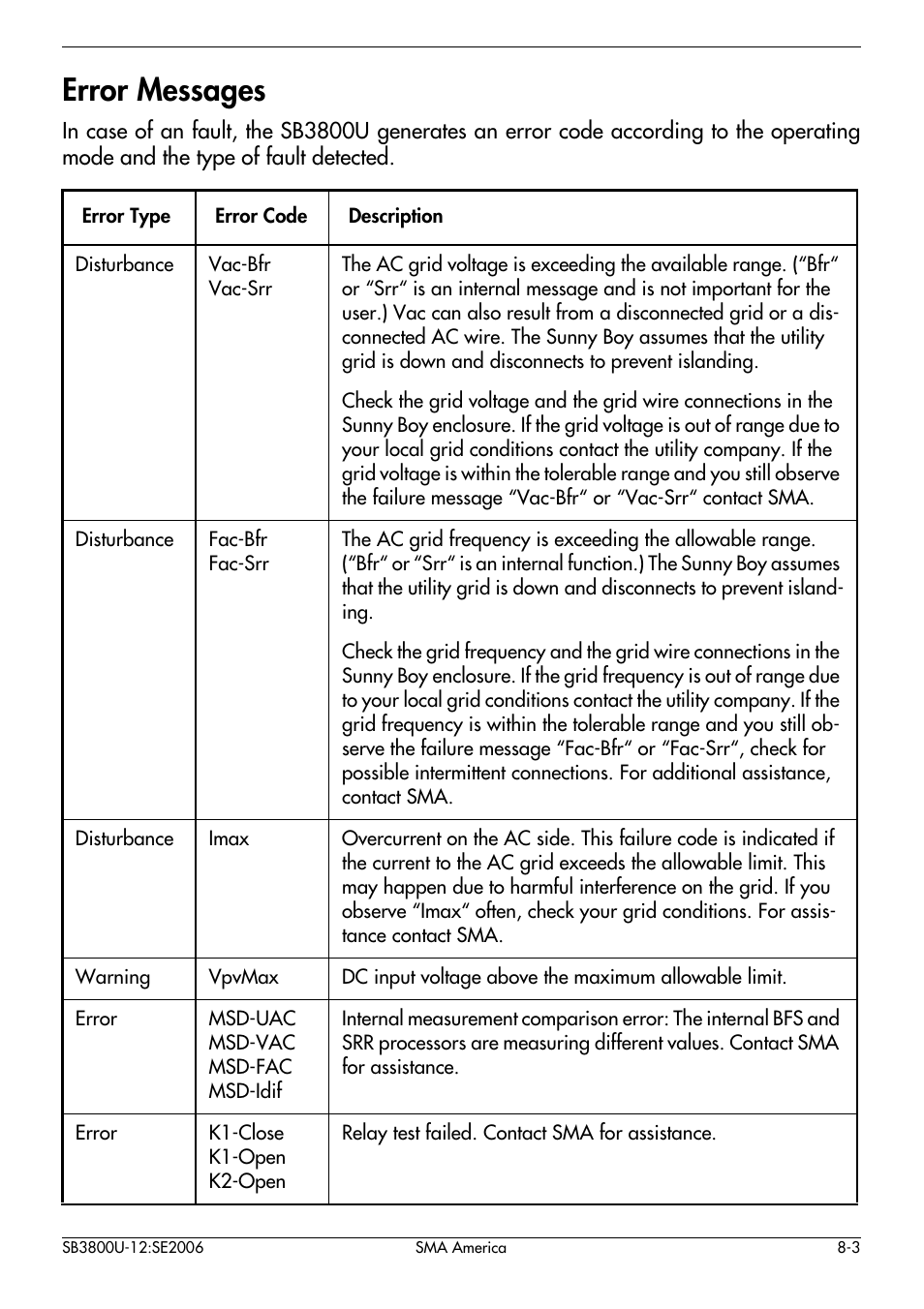 Error messages -3, Error messages | SMA SB 3800-U User Manual | Page 73 / 86