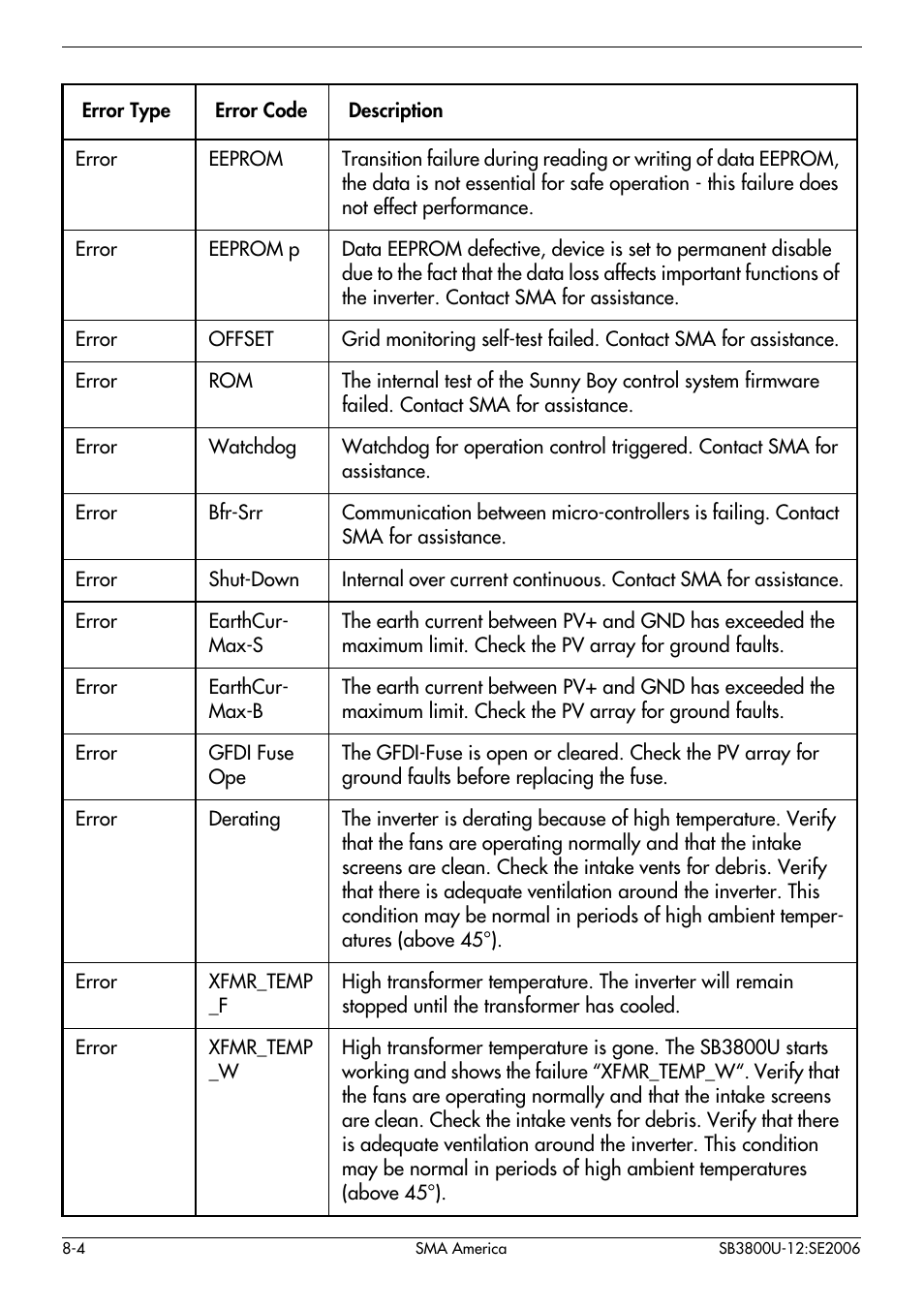SMA SB 3800-U User Manual | Page 74 / 86