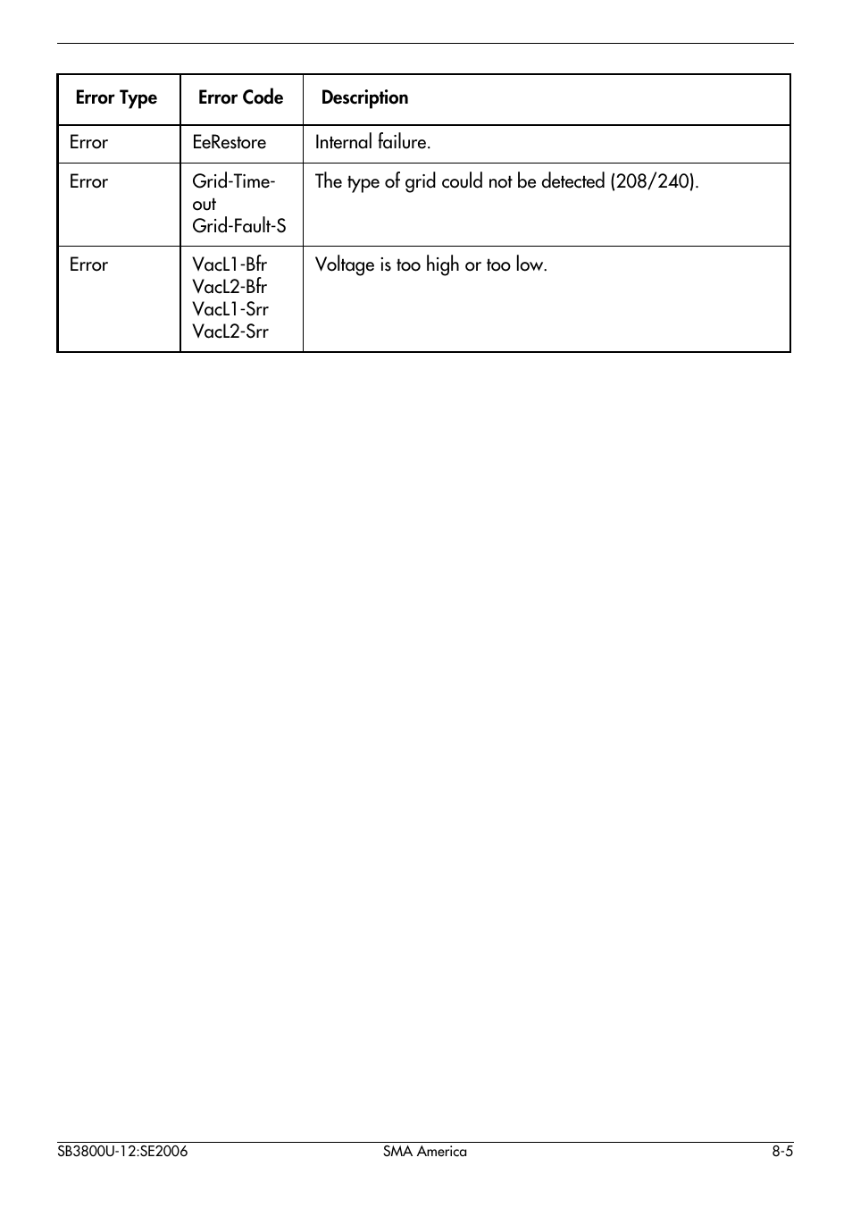 SMA SB 3800-U User Manual | Page 75 / 86