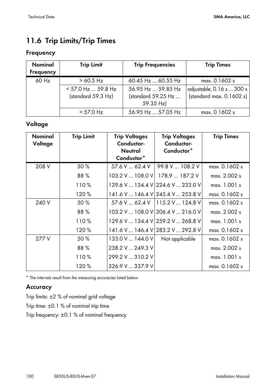 6 trip limits/trip times, Trip limits/trip times | SMA SB 5000-US User Manual | Page 100 / 104