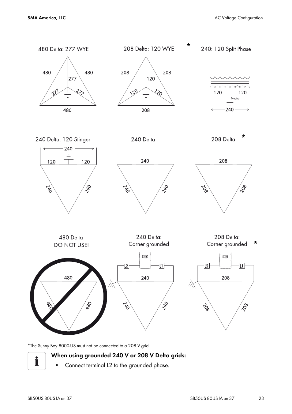 SMA SB 5000-US User Manual | Page 23 / 104