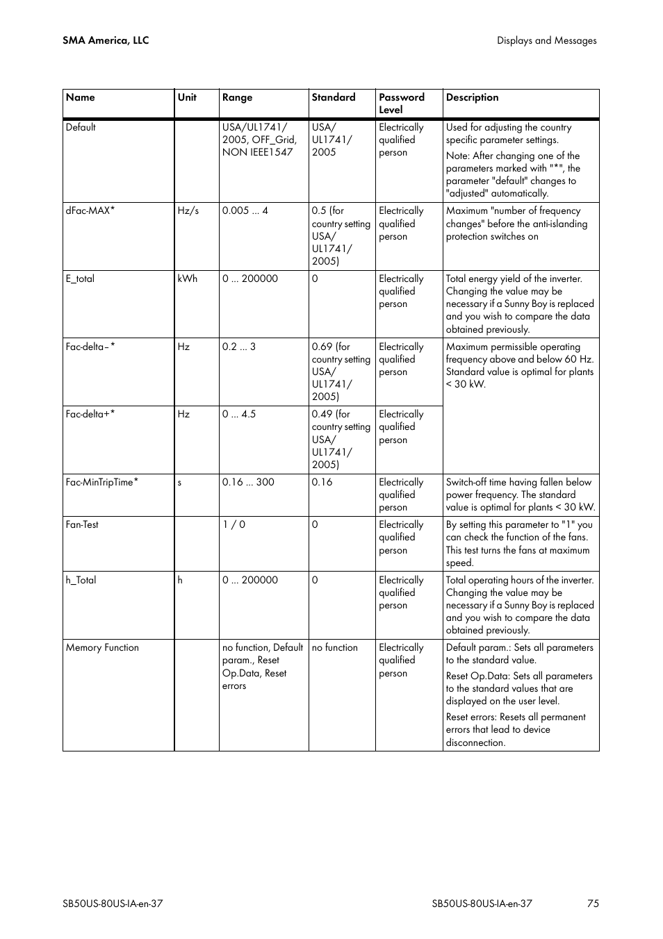 SMA SB 5000-US User Manual | Page 75 / 104
