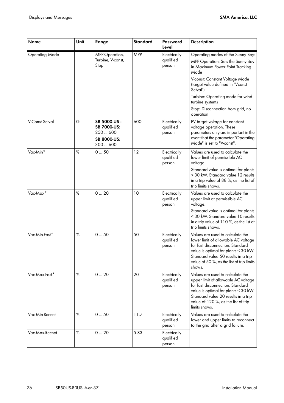 SMA SB 5000-US User Manual | Page 76 / 104