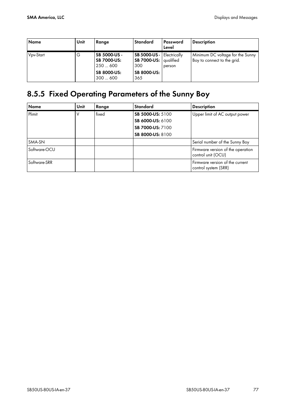 5 fixed operating parameters of the sunny boy, Fixed operating parameters of the sunny boy | SMA SB 5000-US User Manual | Page 77 / 104