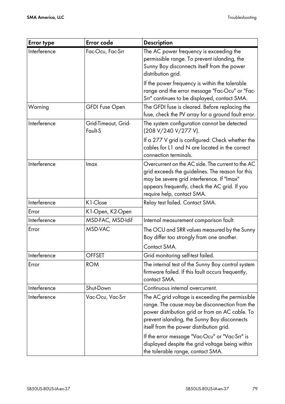SMA SB 5000-US User Manual | Page 79 / 104