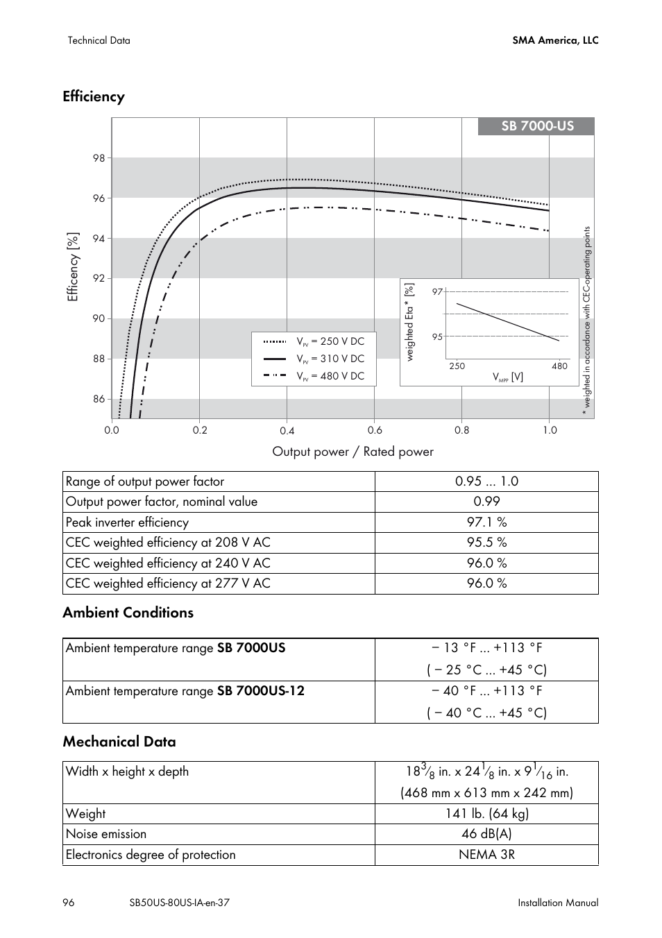 Efficiency ambient conditions mechanical data | SMA SB 5000-US User Manual | Page 96 / 104