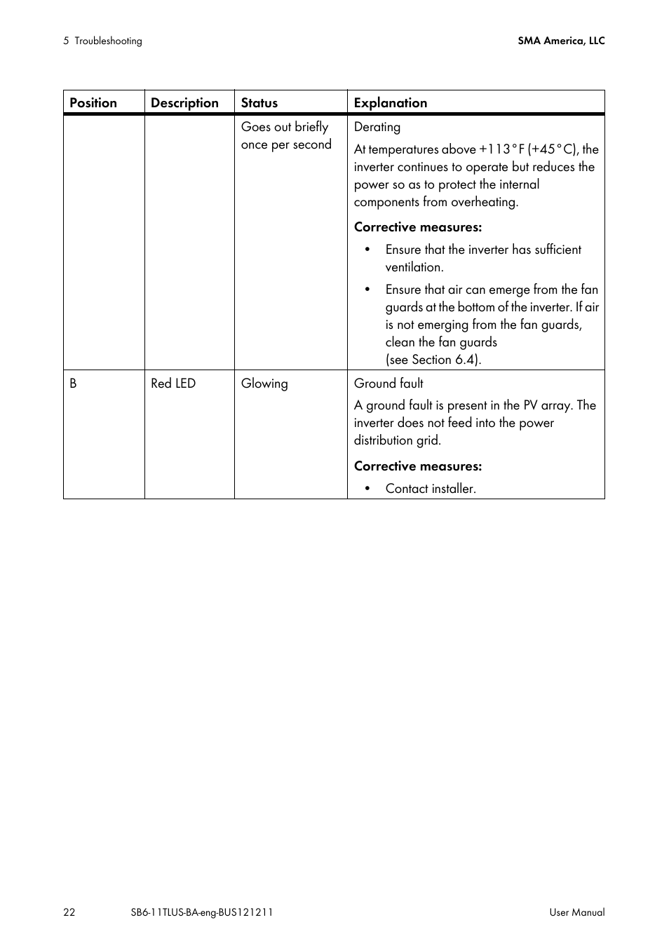 SMA SB 6000TL‑US User Manual | Page 22 / 40
