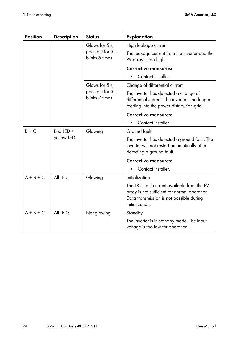 SMA SB 6000TL‑US User Manual | Page 24 / 40