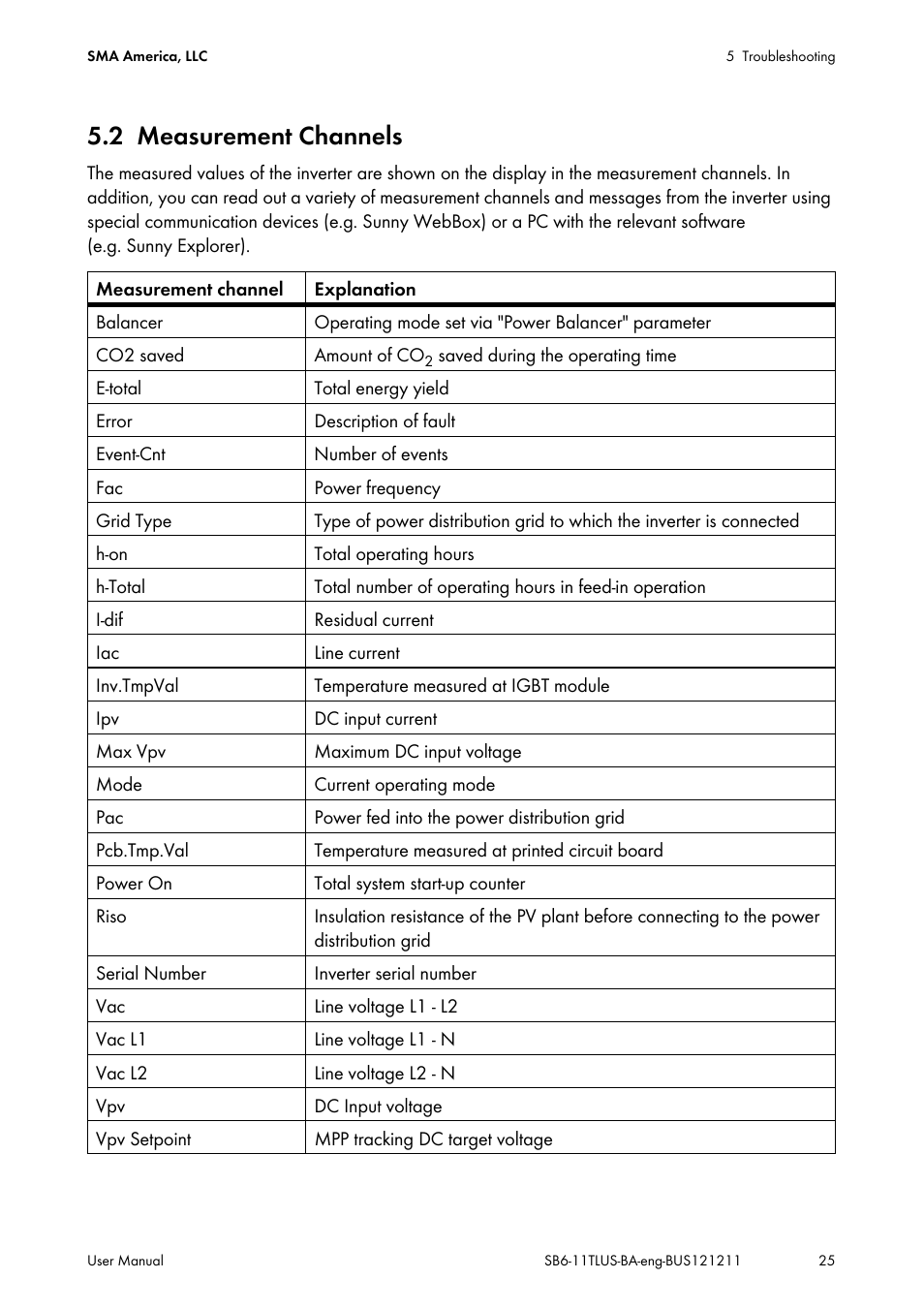 2 measurement channels, Measurement channels | SMA SB 6000TL‑US User Manual | Page 25 / 40