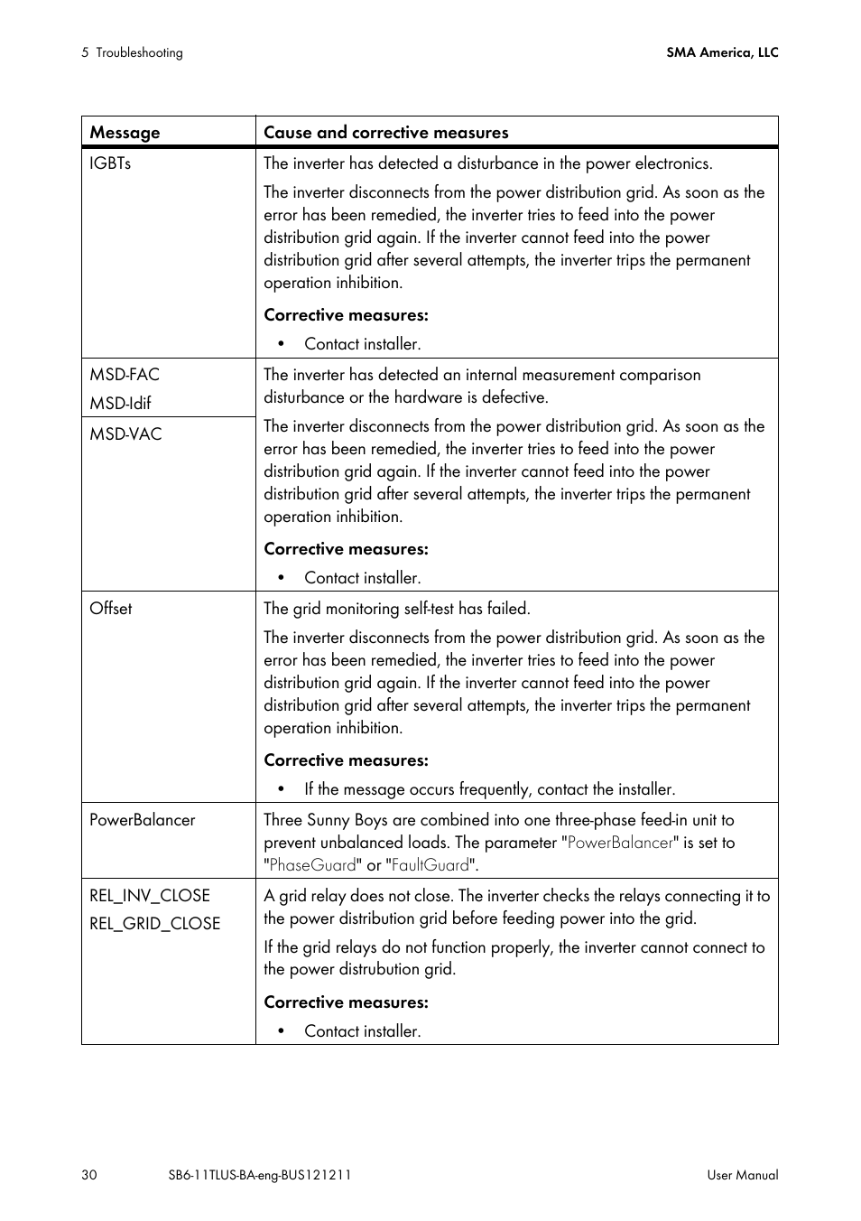 SMA SB 6000TL‑US User Manual | Page 30 / 40