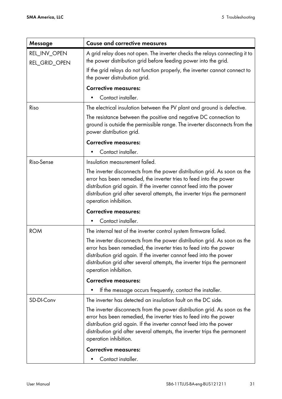 SMA SB 6000TL‑US User Manual | Page 31 / 40