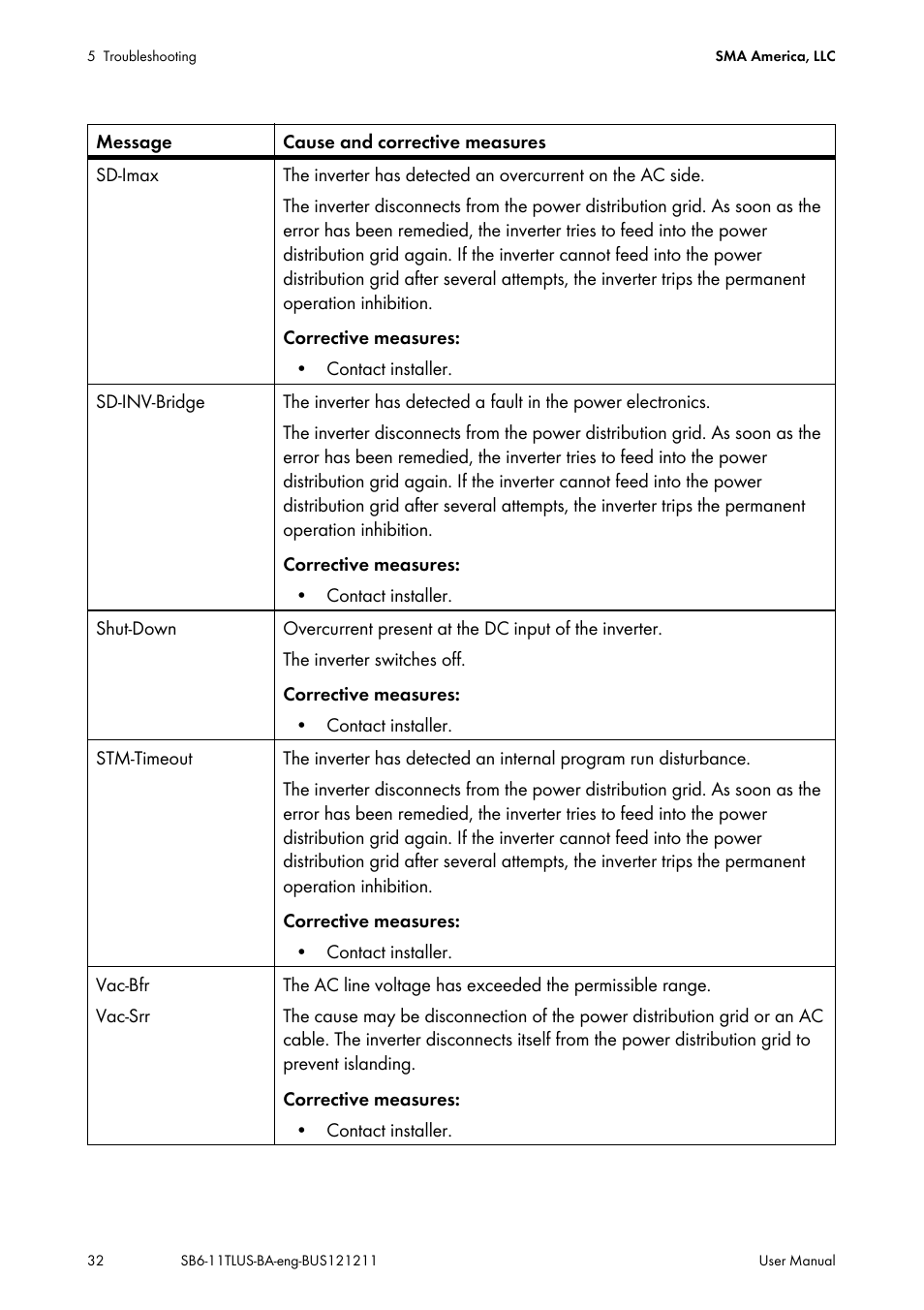 SMA SB 6000TL‑US User Manual | Page 32 / 40