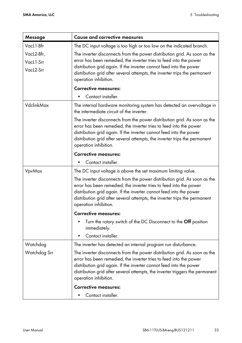 SMA SB 6000TL‑US User Manual | Page 33 / 40